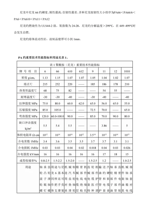 注塑常用原料的性能及加工标准工艺特点样本.docx