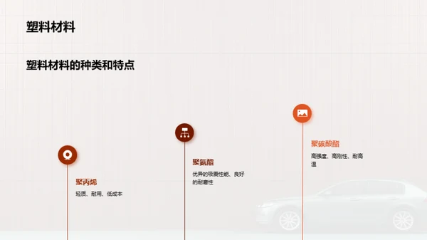 驾驭未来：汽车新材料技术