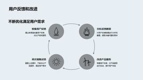 银行电商战略解析