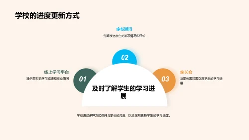 初二学习的全方位指导