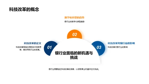 科技驱动的银行转型