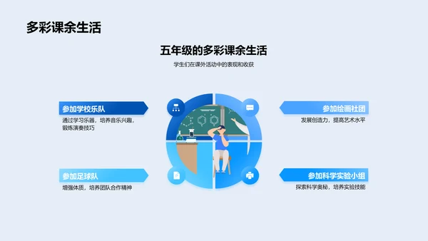 五年级学习总结报告PPT模板