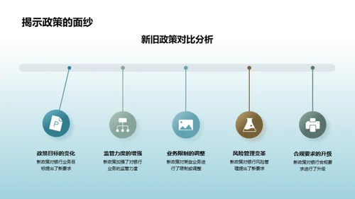 深度解析银行监管新政策