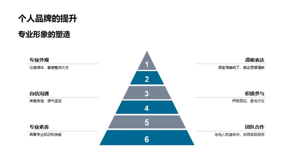 线上礼仪的新篇章