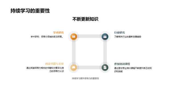 领导力全方位提升