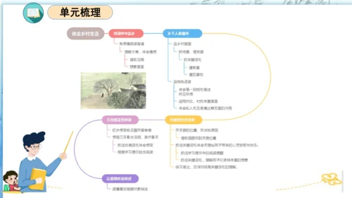 统编版四年级语文下册单元复习第一单元（复习课件）