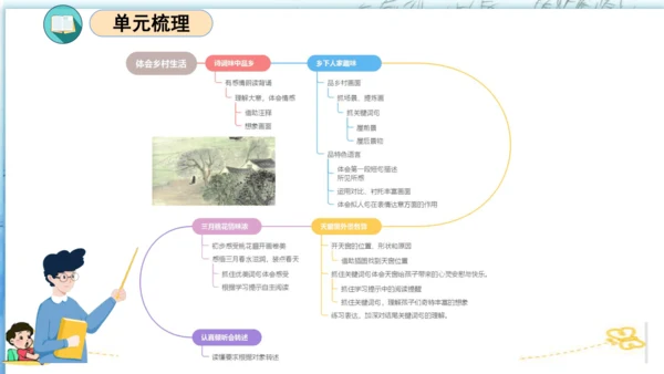 统编版四年级语文下册单元复习第一单元（复习课件）