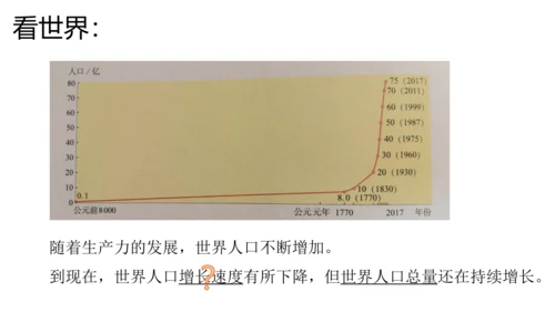 初中历史与社会 人文地理下册 6.1不断变化的人口问题同步精选课件