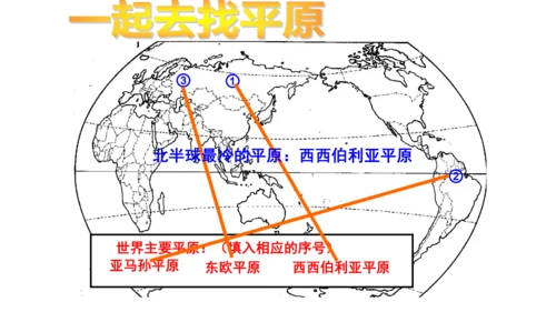 2.2.1 地形多样 课件（20张PPT）