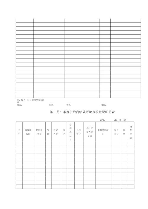 供应商绩效评价考核程序