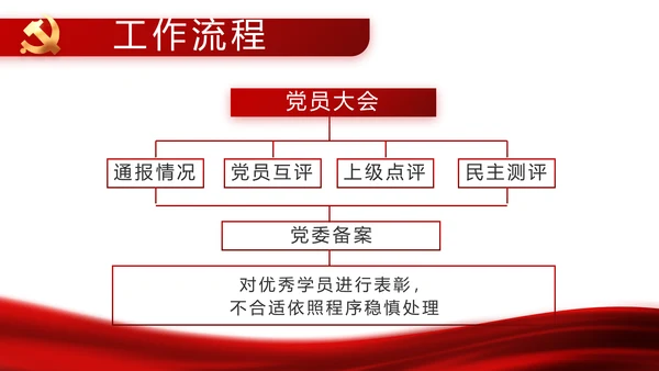 红色党建党支部工作总结汇报计划PPT党课