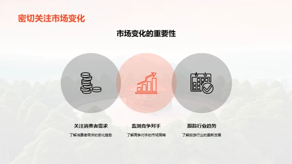 景区管理：挑战与转机