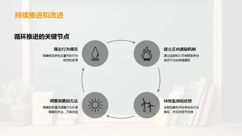 初一行为引导良策