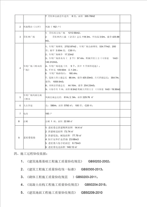市政竣工验收自评报告