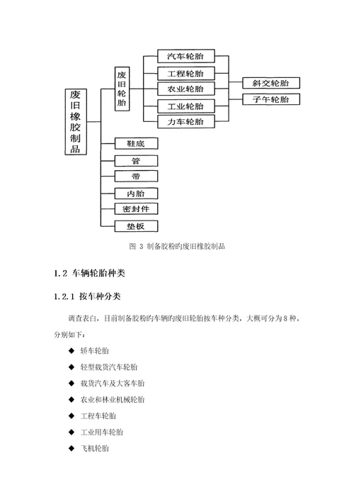 废轮胎胶粉特性生产与供应调研综合报告