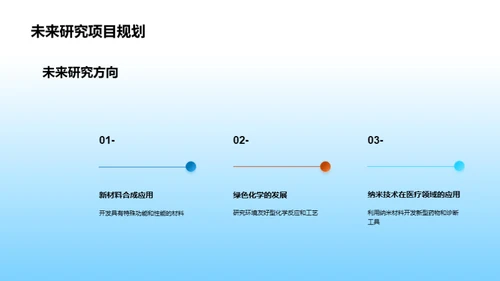 化学领域的研究与合作