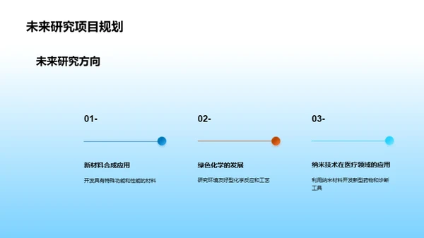 化学领域的研究与合作