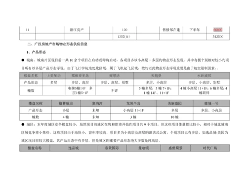 广汉房地产市场调查汇总报告.docx