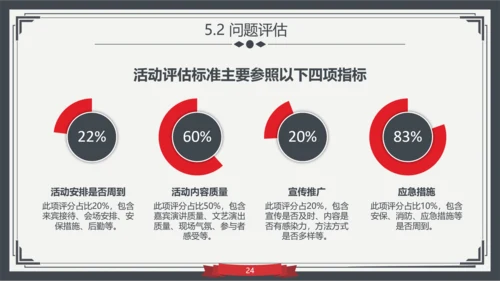 大学生高校学术毕业论文答辩PPT模板