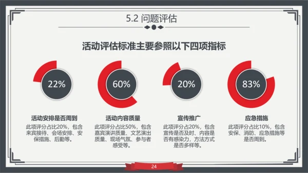 大学生高校学术毕业论文答辩PPT模板