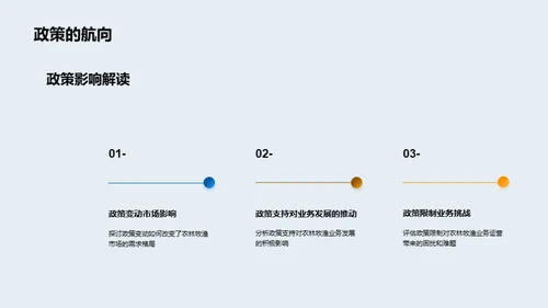 农业季报盘点