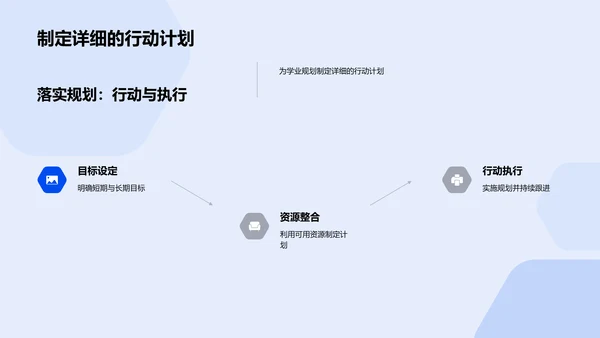 学业规划实践报告PPT模板