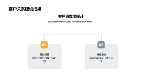 20XX年业绩回顾与展望