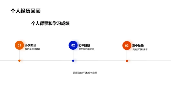 留学计划报告PPT模板