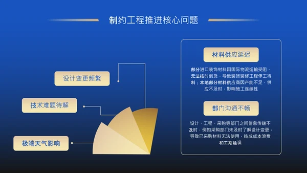蓝色商务风房地产项目年度工程进度述职PPT