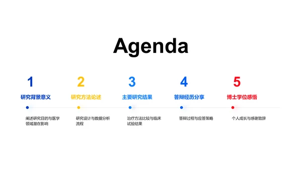 研究成果答辩指南PPT模板
