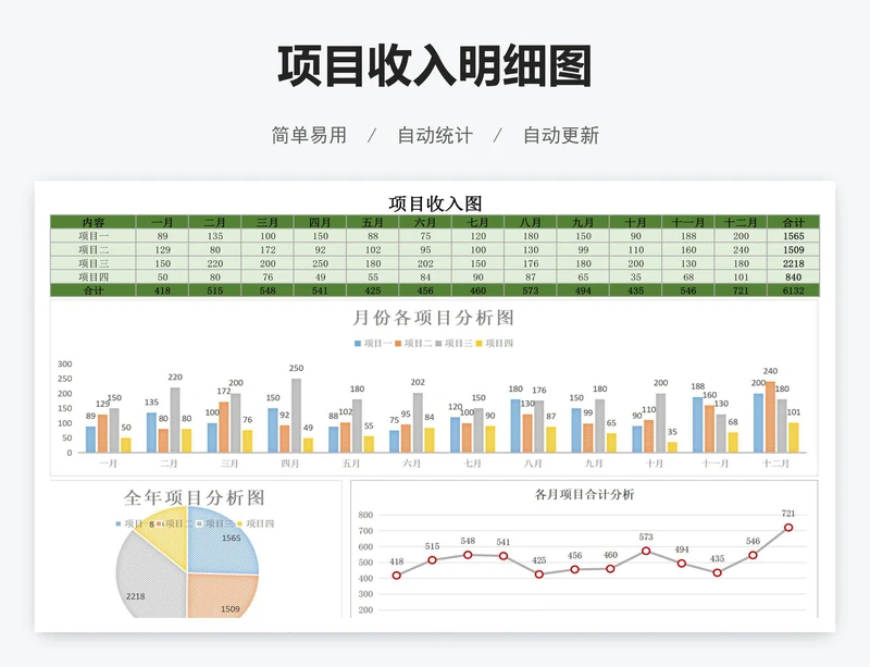 项目收入明细图