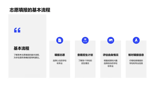 高三未来规划讲座