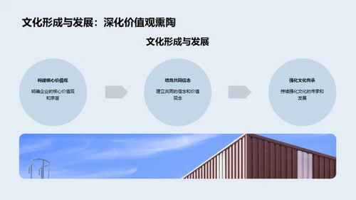 企业文化在房产销售中的力量