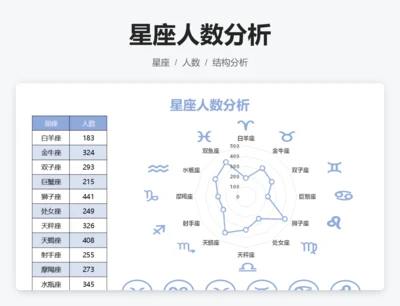 星座人数分析