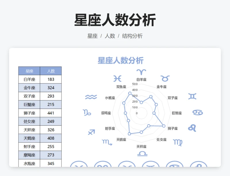 星座人数分析