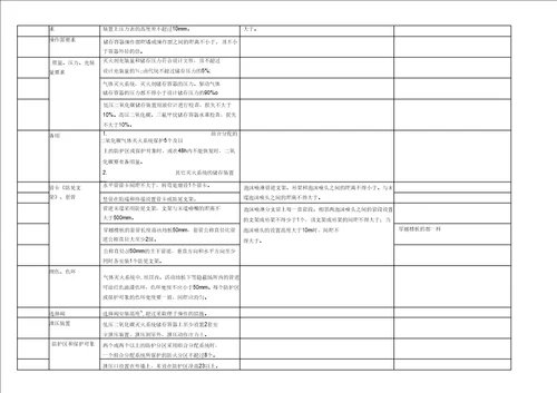 一级注册消防工程师各系统压力汇总