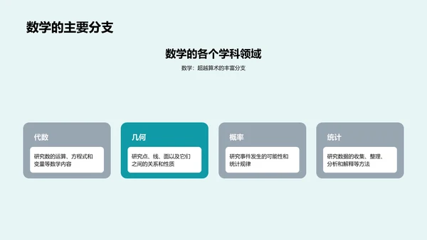 数学应用教学PPT模板