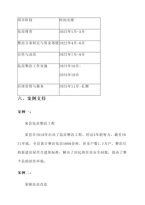 镇危房建设推进方案