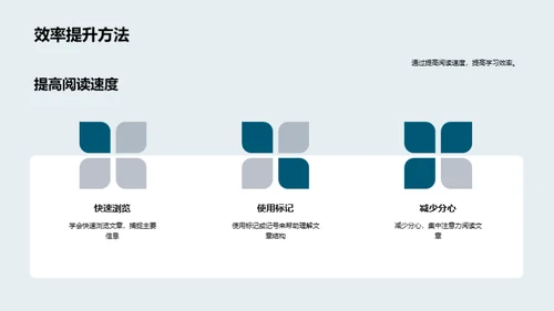 阅读理解的提升之路