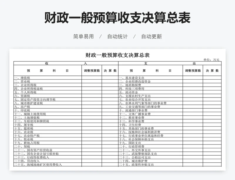 财政一般预算收支决算总表