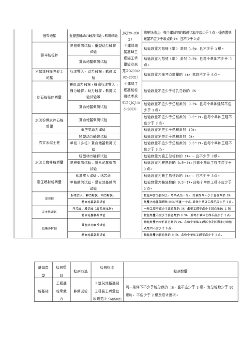 水利工程取样检测规程