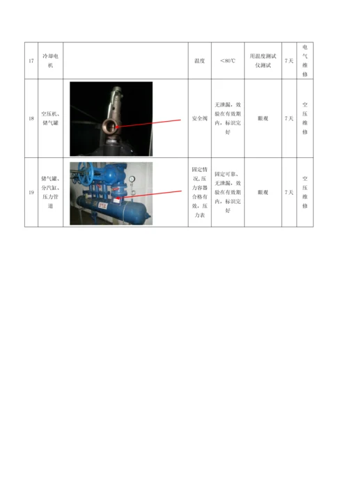 西昌分厂-空压机点检技术标准.docx