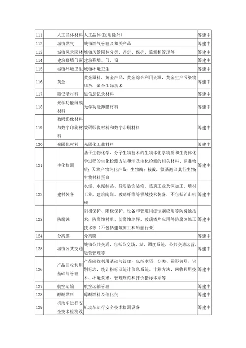 野生动物保护管理与经营利用