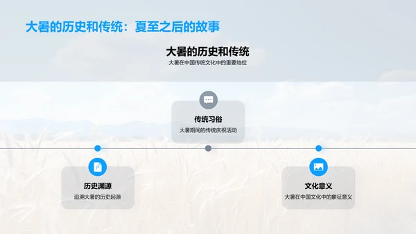 大暑农业生产
