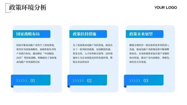 蓝色图文芯片突破技术创新202X年度集成电路规划年终总结PPT模板