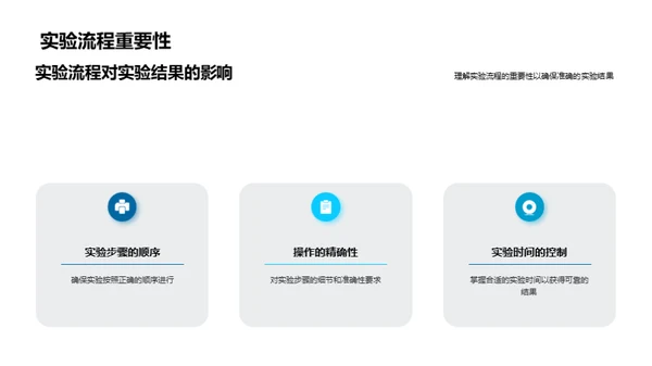 化学实验全程导航