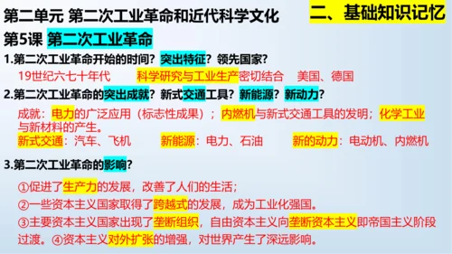 九下第二单元 第二次工业革命和近代科学文化  单元复习课件