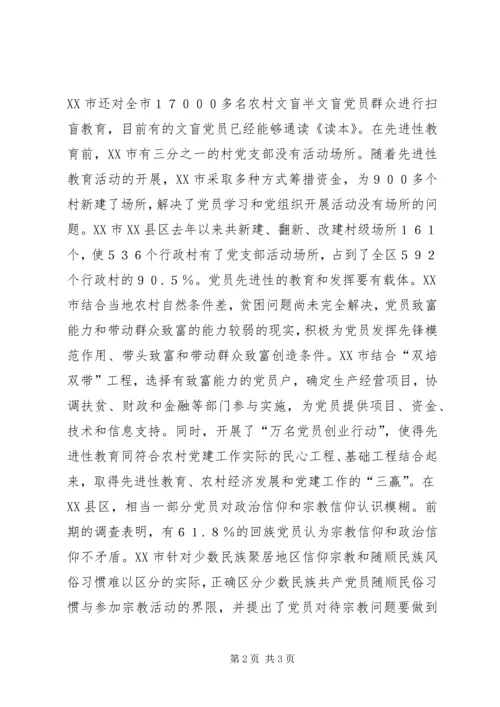 甘肃天水做好“四个功夫”保持党员先进性 (4).docx
