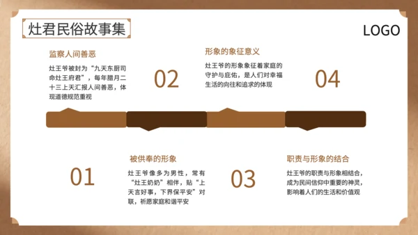 黄色中国风灶王爷中的民俗故事与文化解读PPT