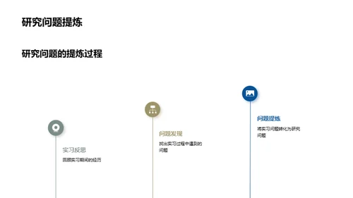 实习与学术研究的融合